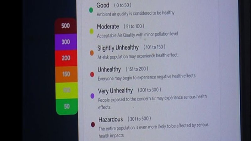 Air quality in several provinces recorded as slightly unheal