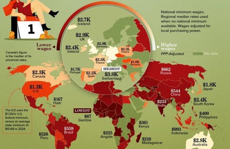 Sri Lanka ranks 120th in global minimum wage comparison
